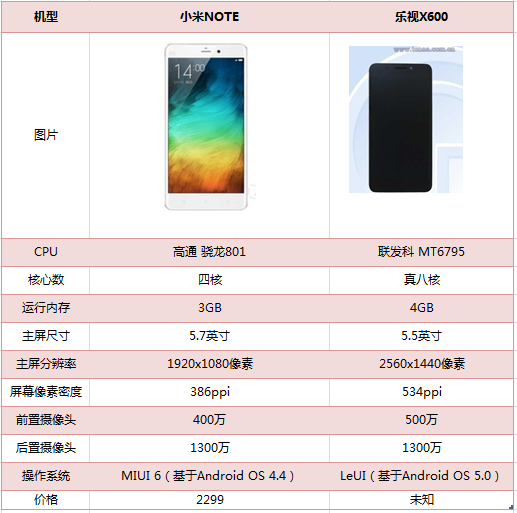乐视手机旗舰机X600真颜曝光  