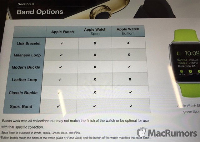 Apple Watch零售计划曝光：可试戴15分钟 