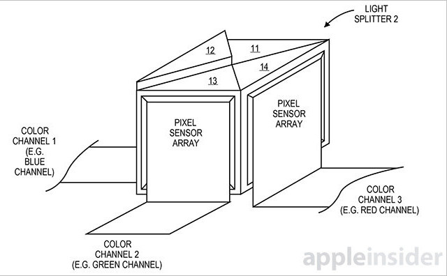 iPhone拍照有这项技术 对手们又要担心了 