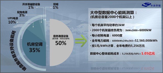 华录新推可扩展型蓝光存储系统 