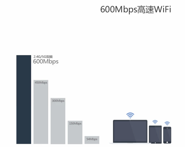 免费WIFI不安全？是没用TOTOLINK N601RTZ 