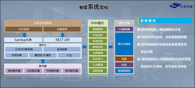 华录新推可扩展型蓝光存储系统 