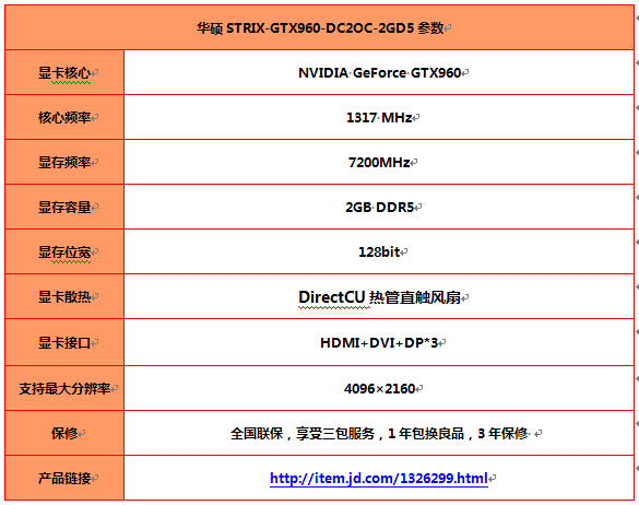 智能零噪音 1699元华硕STRIX GTX960热售 
