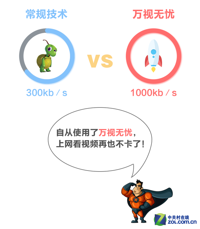 万视无忧:视频行业顶尖技术盛宴 