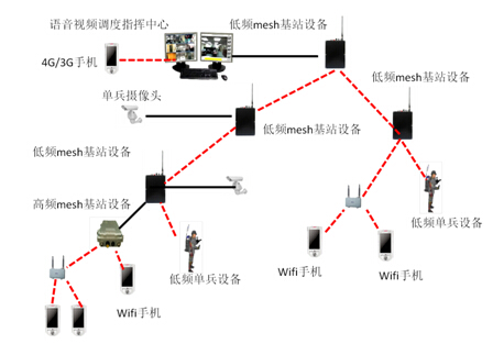 Strix推出高低频Mesh混合组网解决方案 