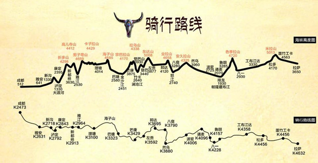 巅峰骑行 机械师游戏本喊你去西藏 