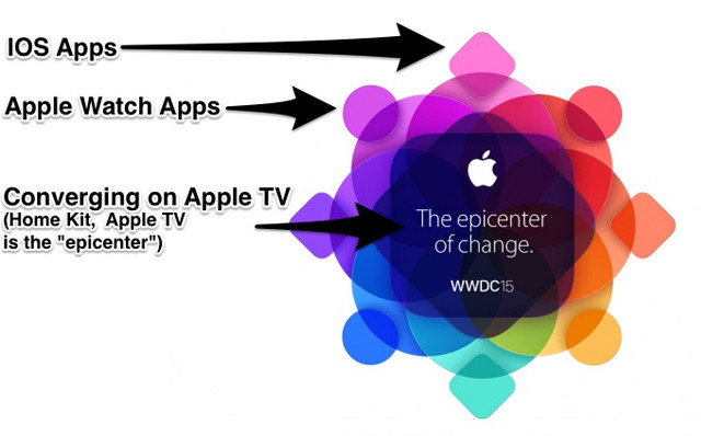 苹果WWDC 2015奇葩猜想：还要收购MSN？ 