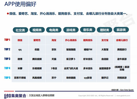 大数据  越穷的地方越爱用移动设备上网 