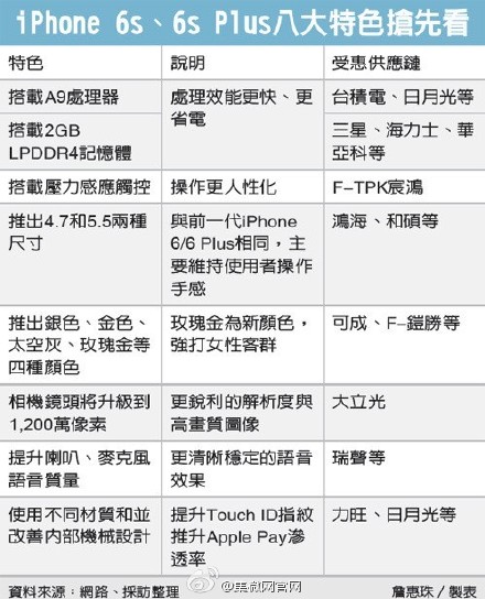 iPhone 6s将大规模量产 和硕大陆工厂扩招 