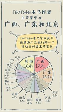 开通手机银行前必须知道哪几件事情 