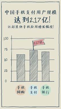 开通手机银行前必须知道哪几件事情 