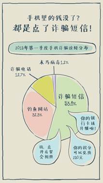 开通手机银行前必须知道哪几件事情 