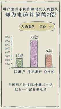 开通手机银行前必须知道哪几件事情 