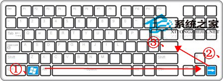 Win7系统通过键盘快捷键关机的方法