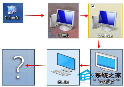 Win10系统为什么把“我的电脑”改成“此电脑”？